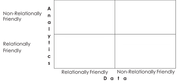 relationally-friendly-analytics-data.png