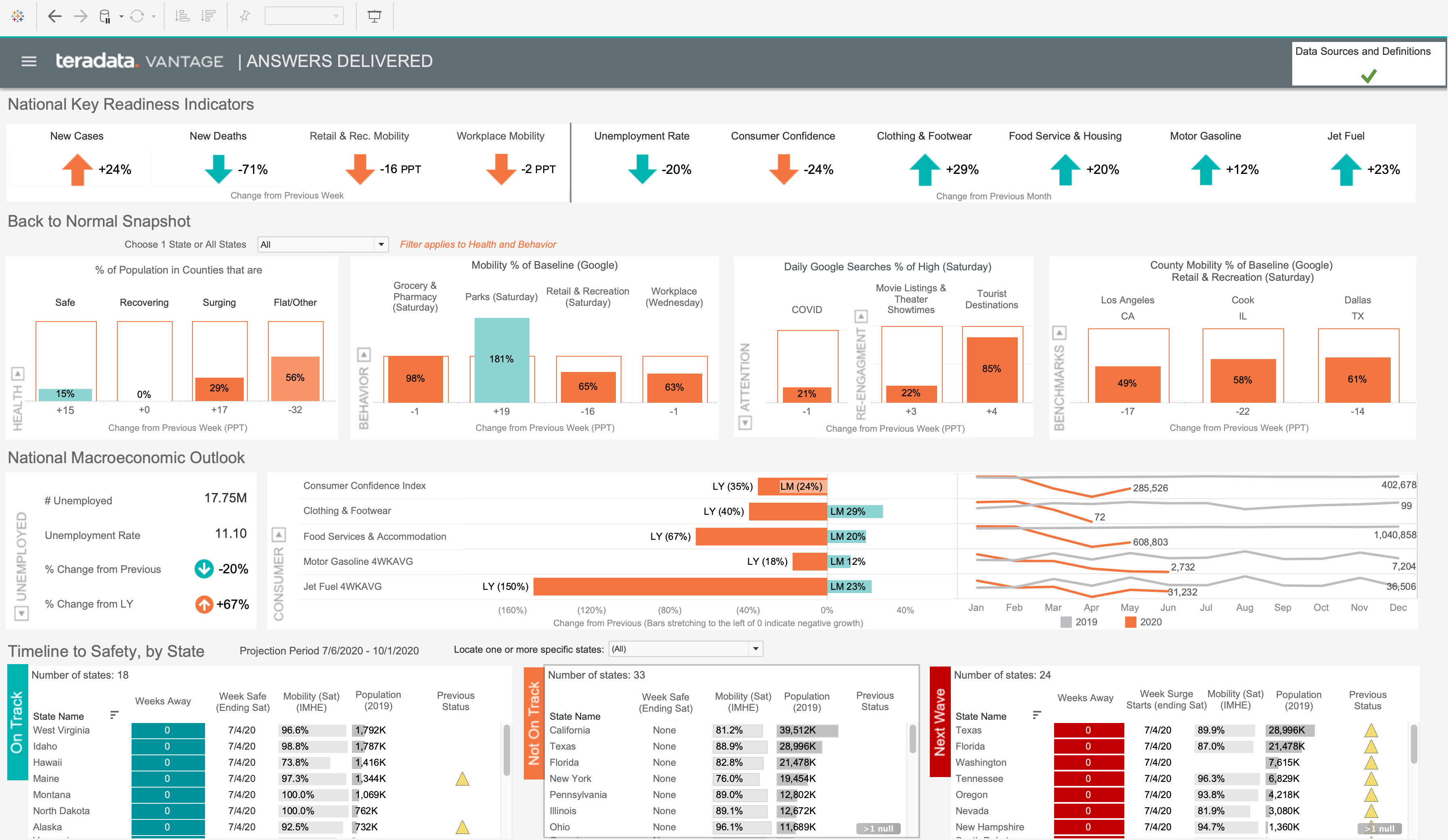 Vantage resilience dashboard provides insights to retailers