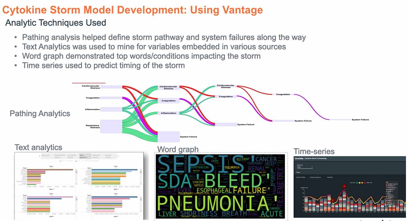 Developing a cytokine storm model using Vantage