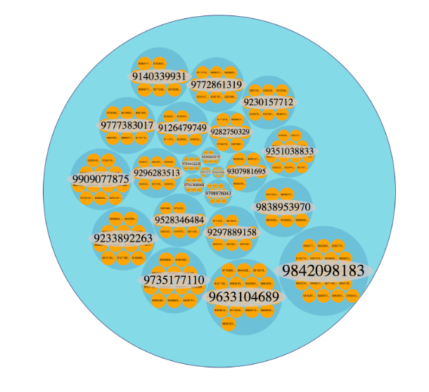 Picture1-(1).png Vantage Visualization Modularity