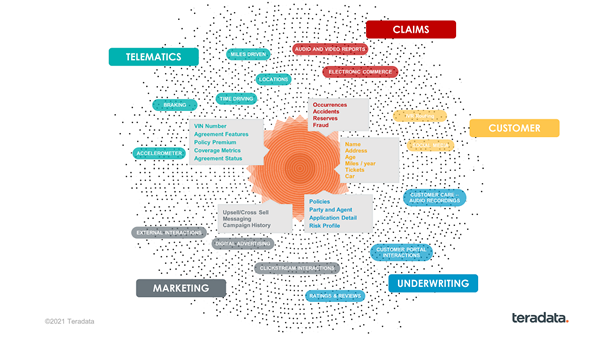 Circle-and-Square-All-You-Need-to-Know-about-Data-and-Analytics-in-Two-Pictures.jpg Circle-and-Square-All-You-Need-to-Know-about-Data-and-Analytics-in-Two-Pictures.jpg