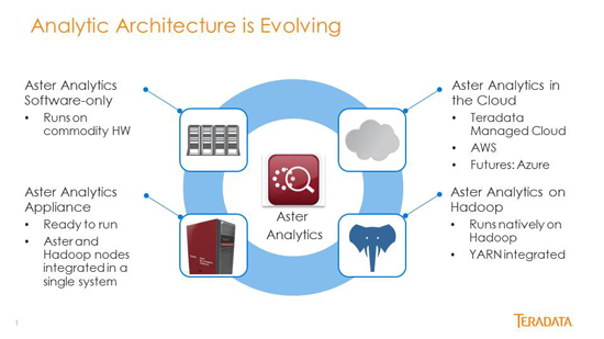 Aster_Analytics_graph